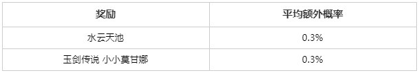 mk体育官方网站入口LOL官方：神话级棋盘水云天池限时回归及520云石礼包限时销售