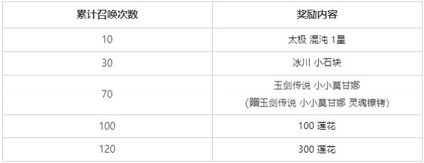 mk体育官方网站入口LOL官方：神话级棋盘水云天池限时回归及520云石礼包限时销售