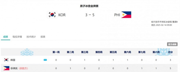 mk体育菲律宾亚冬会首金！亚冬会男子冰壶决赛，菲律宾战胜韩国夺金
