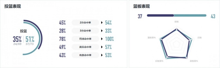 谈球吧WCBA战报｜下半场发力 厦门环东文旅客场战胜天津