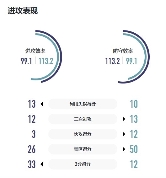 谈球吧WCBA战报｜下半场发力 厦门环东文旅客场战胜天津