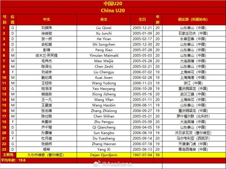 国青U20亚洲杯次战对阵吉尔吉斯，剑指四强＆时隔20年重返世青赛