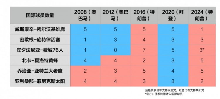 NBA这盘棋终于要下成了