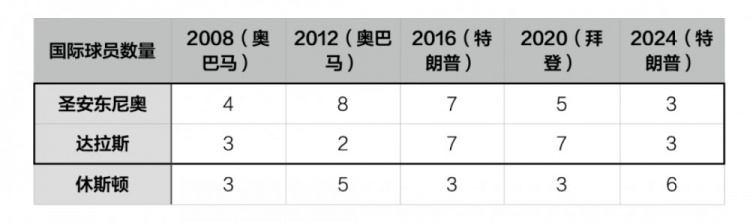 NBA这盘棋终于要下成了