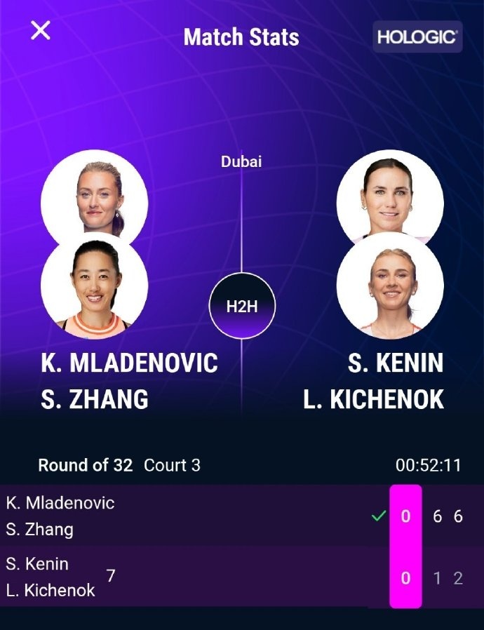 WTA1000迪拜站双打首轮：张帅组合2-0横扫7号种子，成功晋级