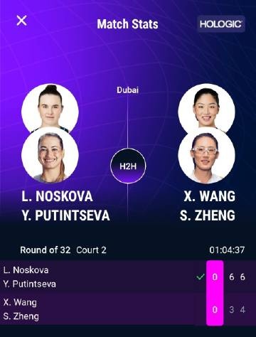 WTA1000迪拜站双打：王欣瑜/郑赛赛组合0-2输球，连续两站一轮游