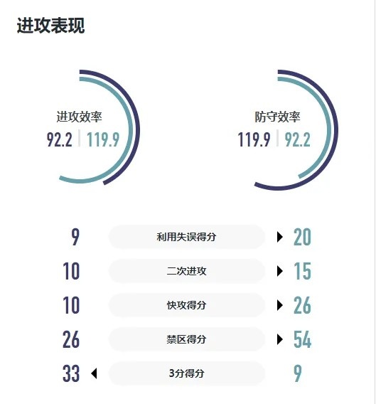 WCBA战报｜历史最高得分圆满收官！厦门环东文旅客场双杀天津