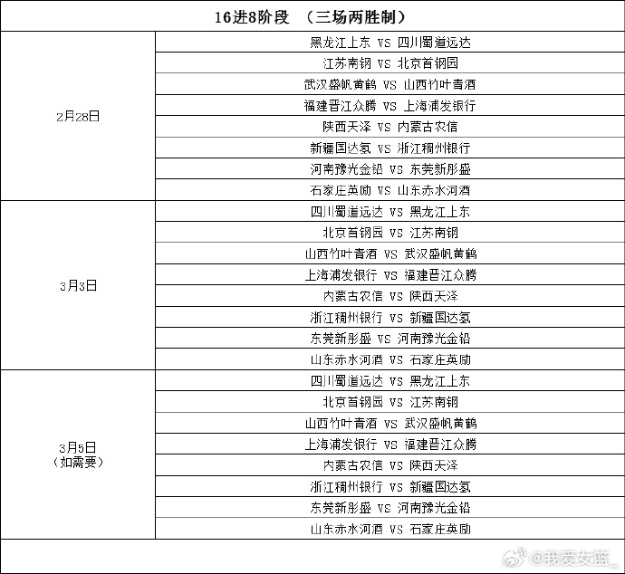 WCBA季后赛首轮对阵：山西VS武汉 四川VS黑龙江 北京VS江苏