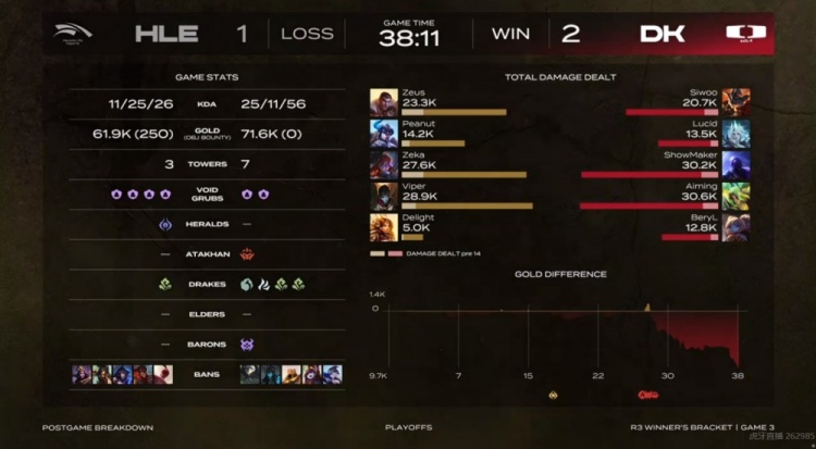 png电子网站🎮你惹毛我了！Aiming泽丽爆闪狂杀 大龙团2V4完美配合DK拿赛点