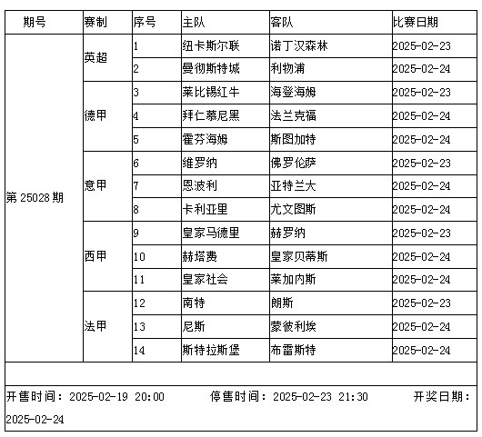 传足胜负彩第25028期看点：曼城PK利物浦 拜仁遭遇劲敌