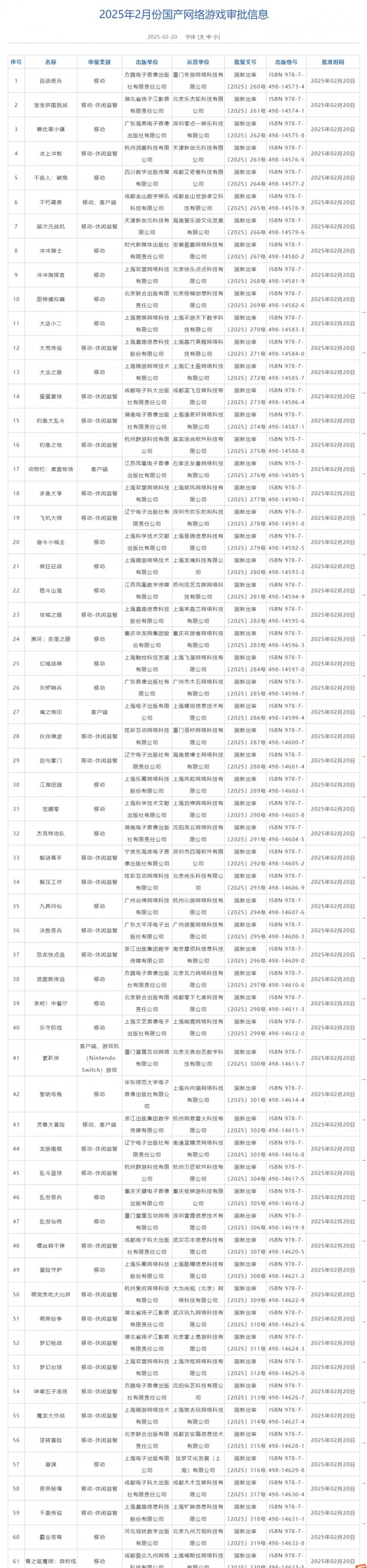 金年会这么多？2月国产网络游戏共有110款过审，市场仍缺“爆款潜力股”