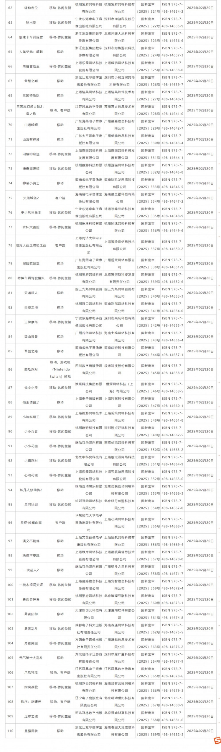 金年会这么多？2月国产网络游戏共有110款过审，市场仍缺“爆款潜力股”