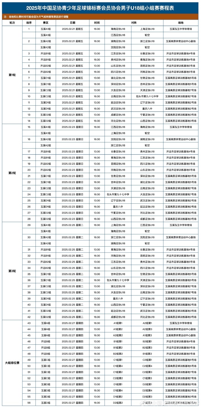 2025年中青赛男子U18组小组赛第1轮战报&赛程