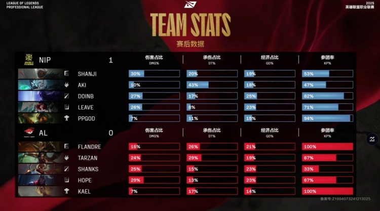 png电子平台🎮ppgod神钩制胜！Doinb绝活瑞兹杀人读书一气呵成 NIP先下一城