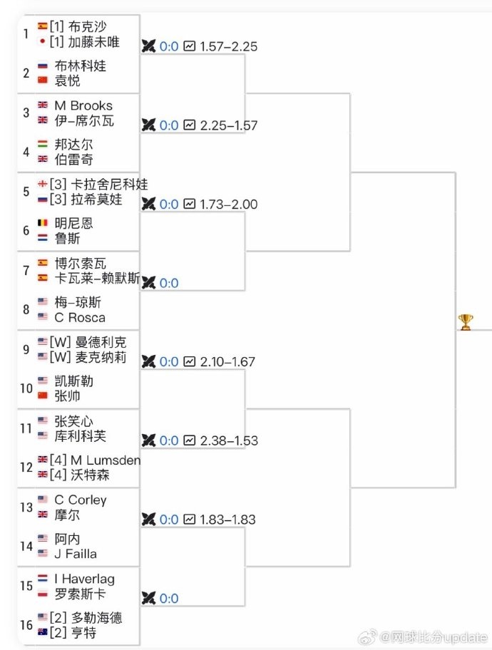 DB真人旗舰WTA250奥斯汀站签表：袁悦开启卫冕之旅，首轮对阵比勒尔