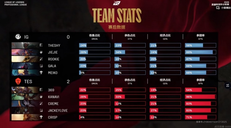 谈球吧体育app下载🎮Jiejie莉莉娅抢远古龙难逆转 JKL烬800攻击团战收割TES拿赛点