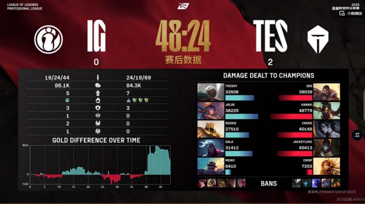 谈球吧体育app下载🎮Jiejie莉莉娅抢远古龙难逆转 JKL烬800攻击团战收割TES拿赛点