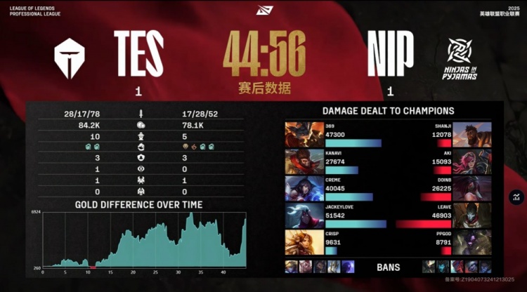 电子png游戏🎮一着不慎险翻车！Leave无人保护 999力挽狂澜 TES扳回一城