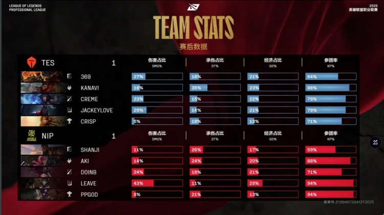 电子png游戏🎮一着不慎险翻车！Leave无人保护 999力挽狂澜 TES扳回一城
