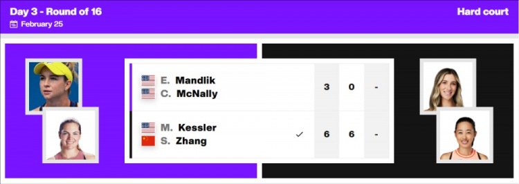 谈球吧官网登录入口WTA250奥斯汀站双打：张帅/凯斯勒组合2-0本土组合，晋级8强