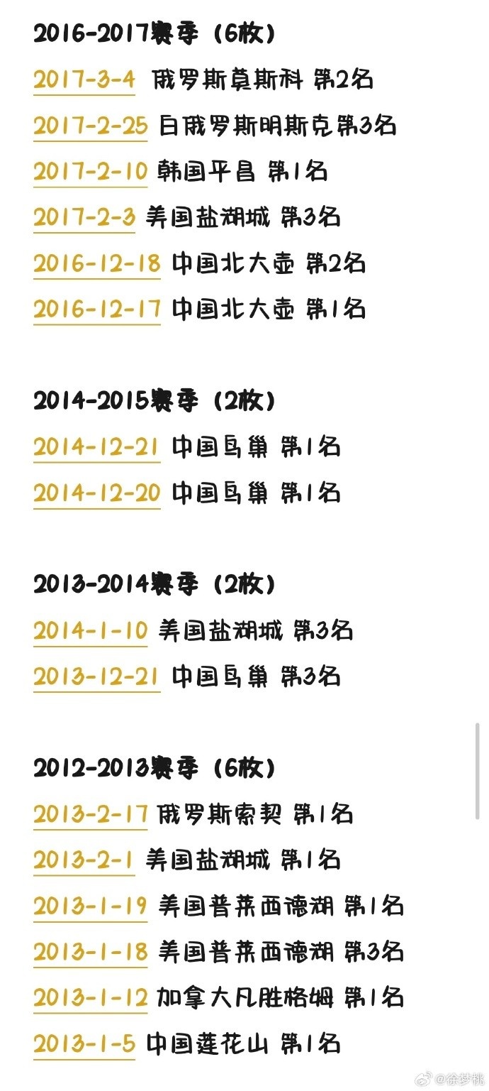 徐梦桃已获得100枚国际赛事奖牌，成为空中技巧项目历史第一人