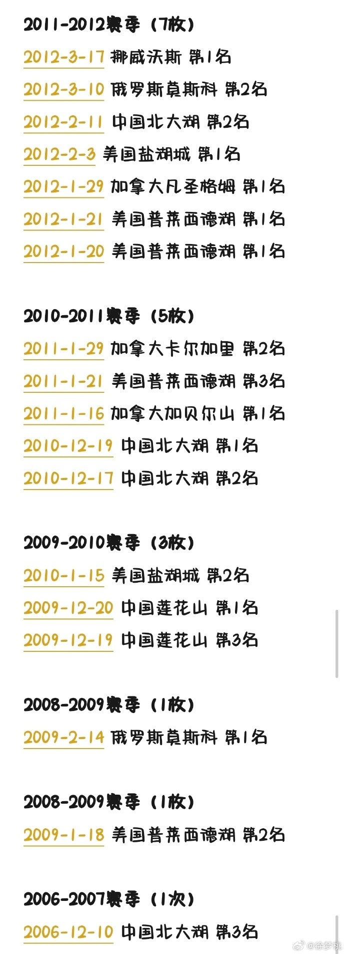 徐梦桃已获得100枚国际赛事奖牌，成为空中技巧项目历史第一人