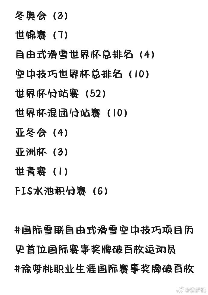 徐梦桃已获得100枚国际赛事奖牌，成为空中技巧项目历史第一人