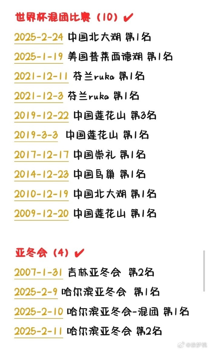 徐梦桃已获得100枚国际赛事奖牌，成为空中技巧项目历史第一人