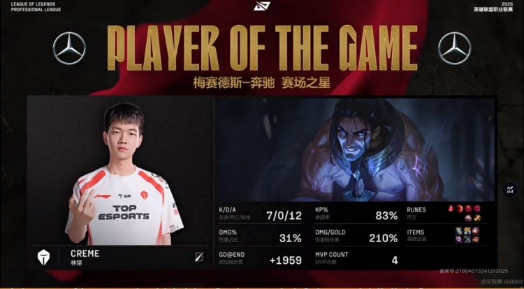 png电子官网🎮JackeyLove霞团战天衣无缝 Creme塞拉斯强势发力 TES扳平比分