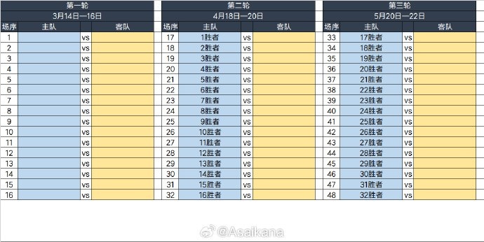 【你怎么看？】足协杯抽签仪式将于15:00开始