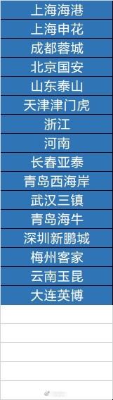 谈球吧体育app下载足协杯抽签仪式将于15:00开始