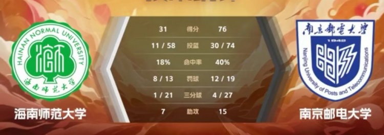 🏀CUBAL女篮-李靖蕾26分 陈逸菲16+6 南京邮电45分大胜海南师大