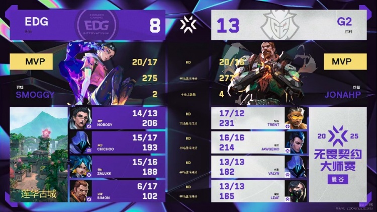 🎮 一把睡 EDG明显手感不佳被G2拿下首局！G2 1-0 EDG