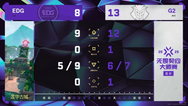 🎮 一把睡 EDG明显手感不佳被G2拿下首局！G2 1-0 EDG