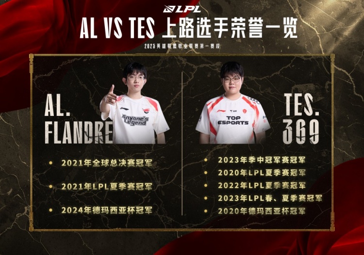 TES vs AL数据前瞻：最近四个BO5交手中，Tarzan仅赢下一次