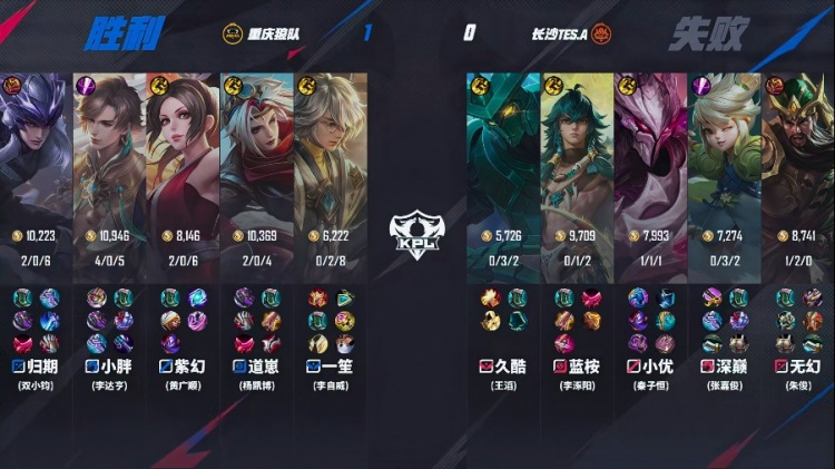 谈球吧(中国)官方网站🎮小胖暃飞檐走壁无解收割轻松碾压TES！狼队 1-0 TES