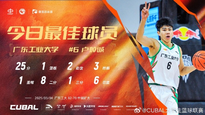 谈球吧25分2助3断！CUBAL今日最佳球员：广东工业大学卢焯诚