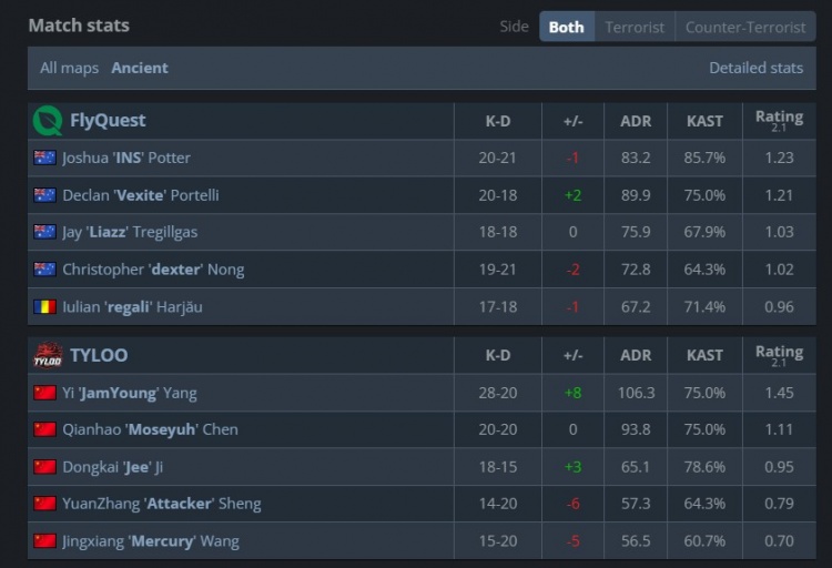 谈球吧体育官网入口🎮真要荣？Tyloo半场追8分无济于事 FLY狂冲B加时连拿4分赢图一