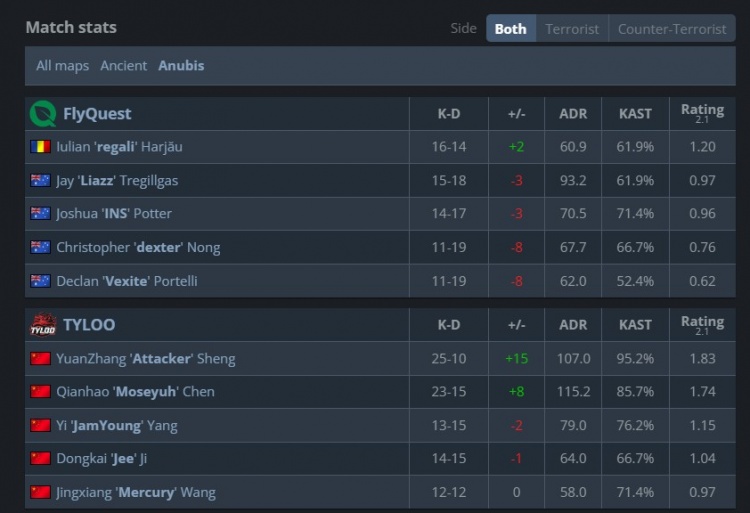 🎮生死局中局！白菜觉醒三杀救世 Tyloo半场11分险胜FLY赢图二