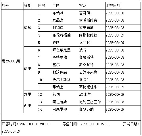 传足胜负彩第25036期看点：红军遭遇副班长 米兰近况不佳