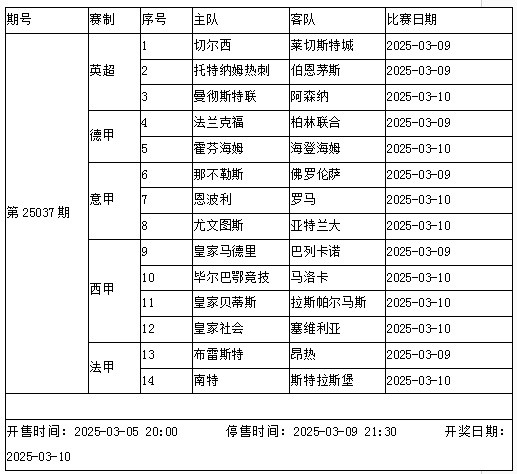 传足胜负彩第25037期看点：枪魔大战打响 皇马遭遇难缠对手