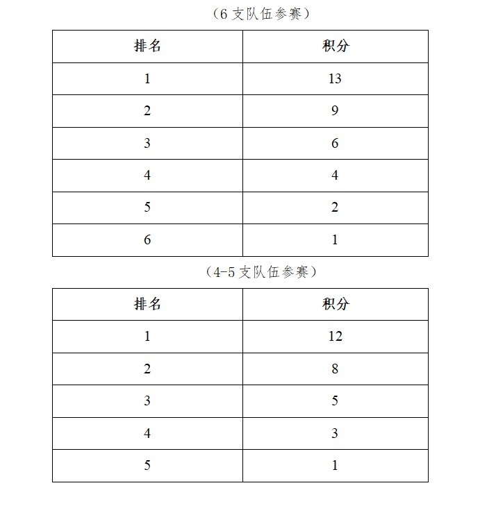 中国足协发布关于举办2025中国足球协会沙滩足球巡回赛的通知