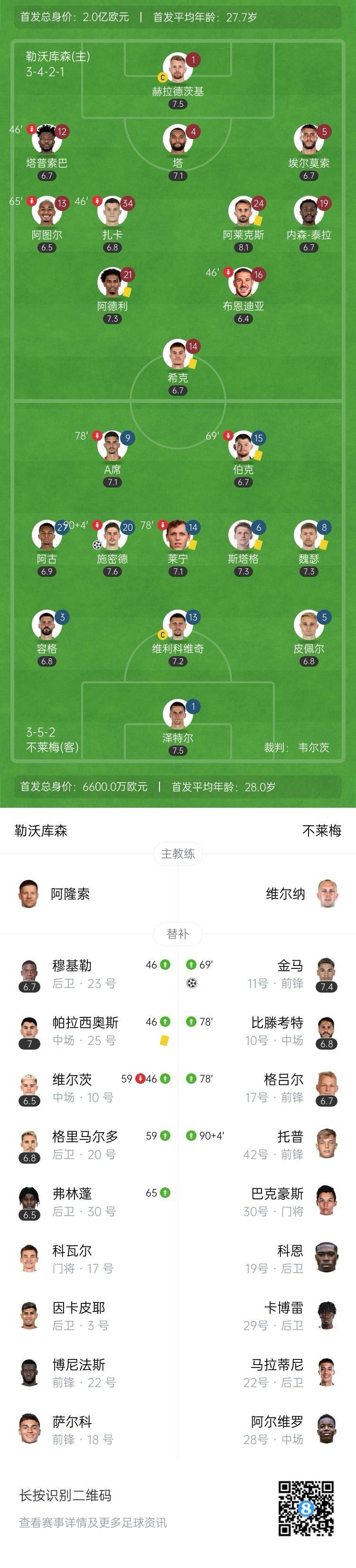 23轮首败！勒沃库森0-2不莱梅 药厂仍落后8分维尔茨替补8分钟伤退