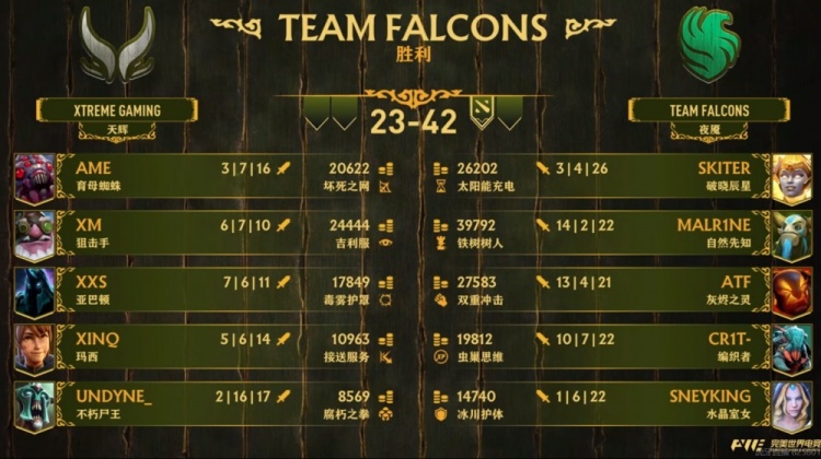 🎮Falcons也玩四保一？Malr1ne先知一骑绝尘团战无解 XG输首局