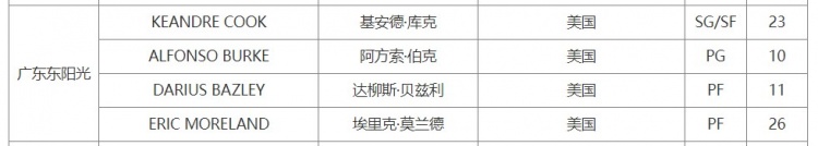 广东男篮临时取消吉伦沃特注册 为新外援基安德-库克完成了注册