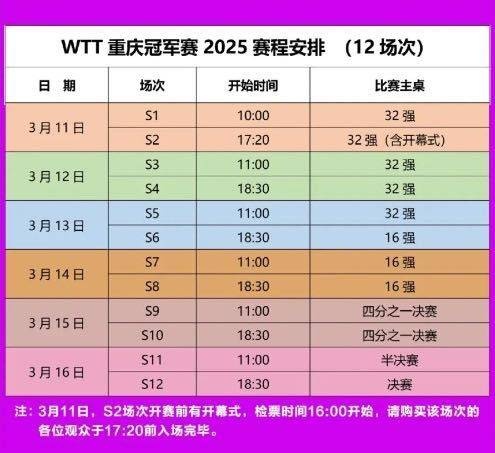 WTT重庆冠军赛：3月11日至16日进行 总奖金80万美元&冠军6万美元