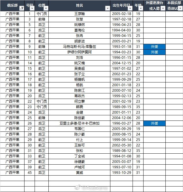 2025中甲联赛各参赛队球员名单（自整理，非官方） ​​​