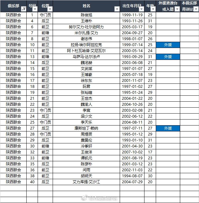 2025中甲联赛各参赛队球员名单（自整理，非官方） ​​​