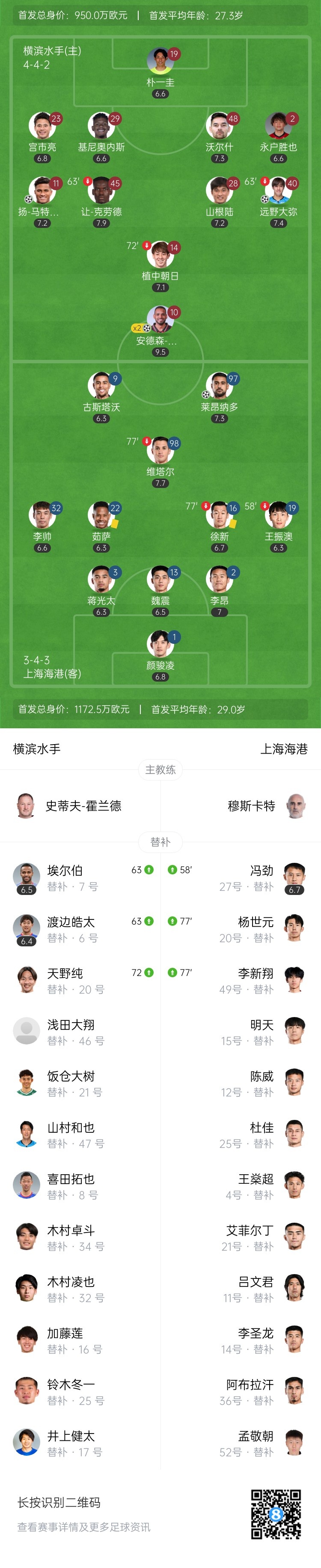 亚冠止步16强！海港1-4横滨总分1-5出局 海港中后场多人犯错溃败