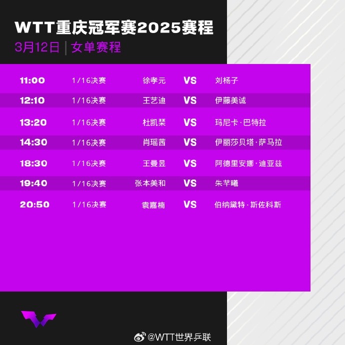 WTT重庆冠军赛1/16决赛今日赛程：王楚钦将在13点55分对阵阿鲁纳